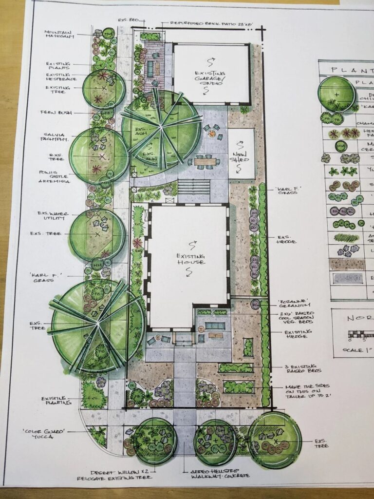 A detailed garden design drawing showing a house layout, landscaping, trees, and garden paths on paper.